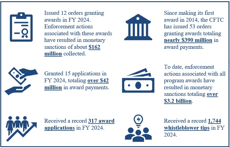 FY24 Snapshot